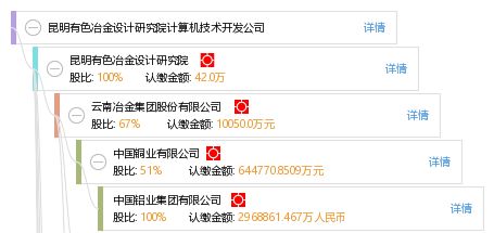 昆明有色冶金设计研究院计算机技术开发公司 推动有色冶金行业的数字化转型