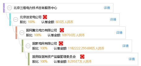 北京三维电力技术咨询服务中心 专业赋能，助力电力行业智能升级