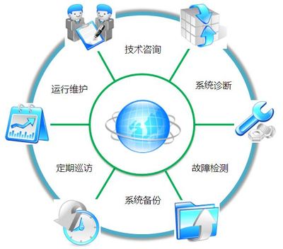 Oracle监听器配置三步走 从入门到实战